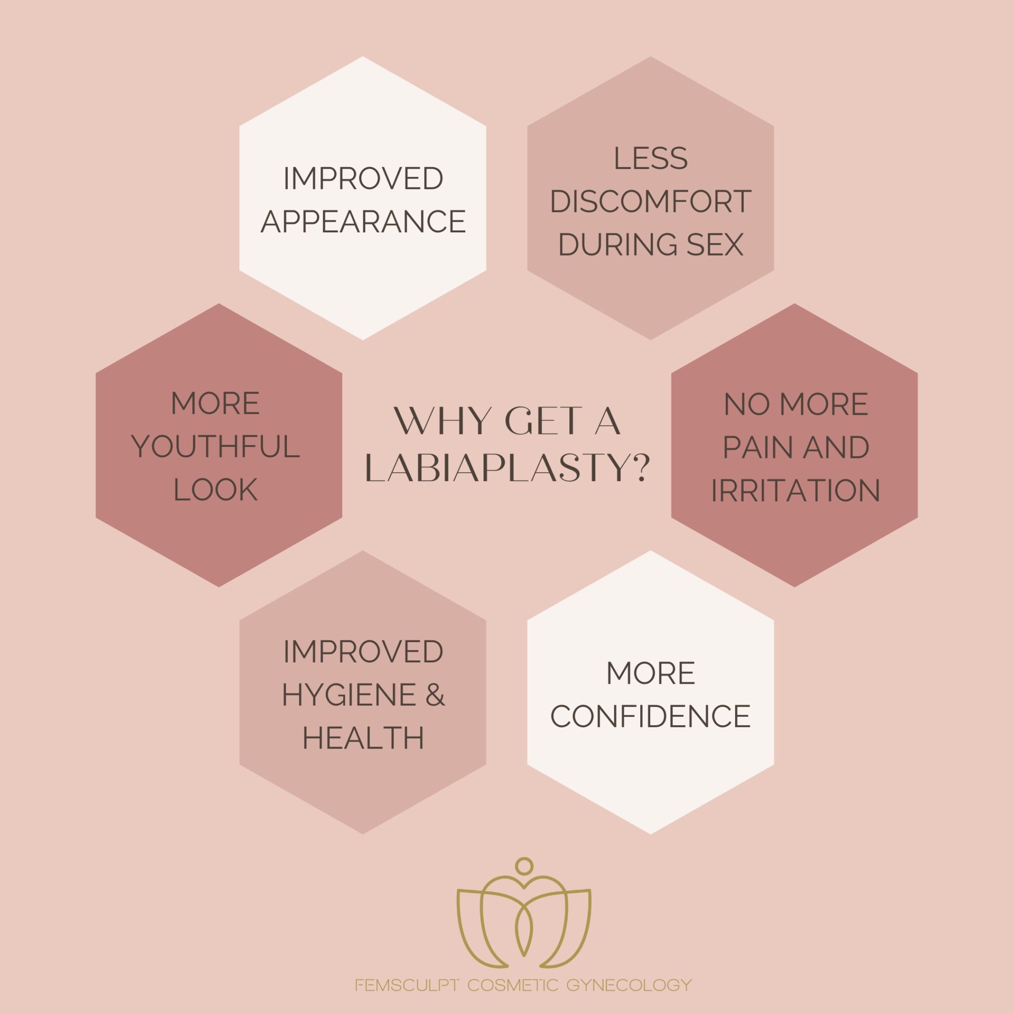 what are the benefits of a labiaplasty